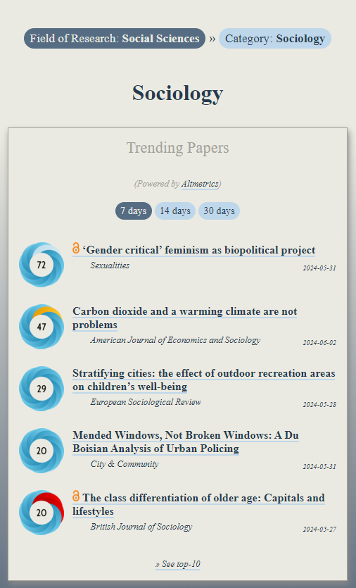 Trending in #Sociology:
ooir.org/index.php?fiel…

1) ‘Gender critical’ feminism as biopolitical project (@sexualities1)

2) Carbon dioxide &amp; a warming climate are not problems

3) Stratifying cities: the effect of outdoor recreation areas on children’s well-being (@esr_news)

4)