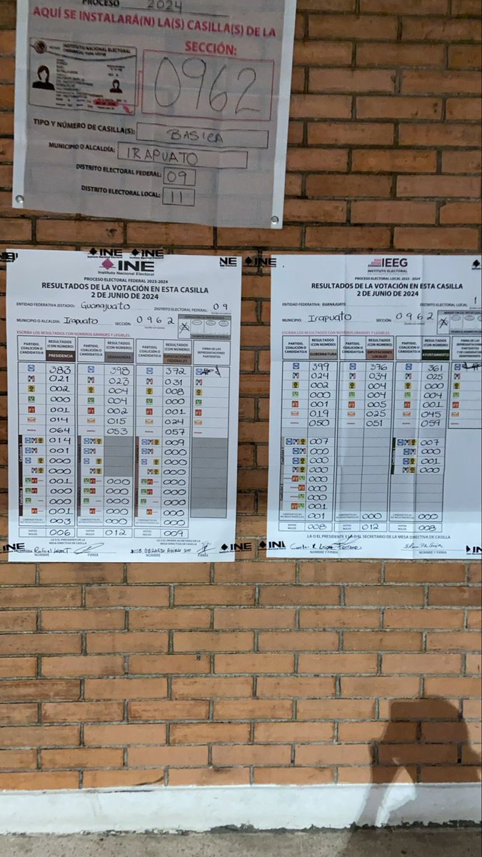 JPAlGd's tweet photo. @XochitlGalvez En Irapuato, Guanajuato.
Distrito 09 - sección 0962

82.55% de los votos favorecen a @XochitlGalvez . https://t.co/5skE26mTov