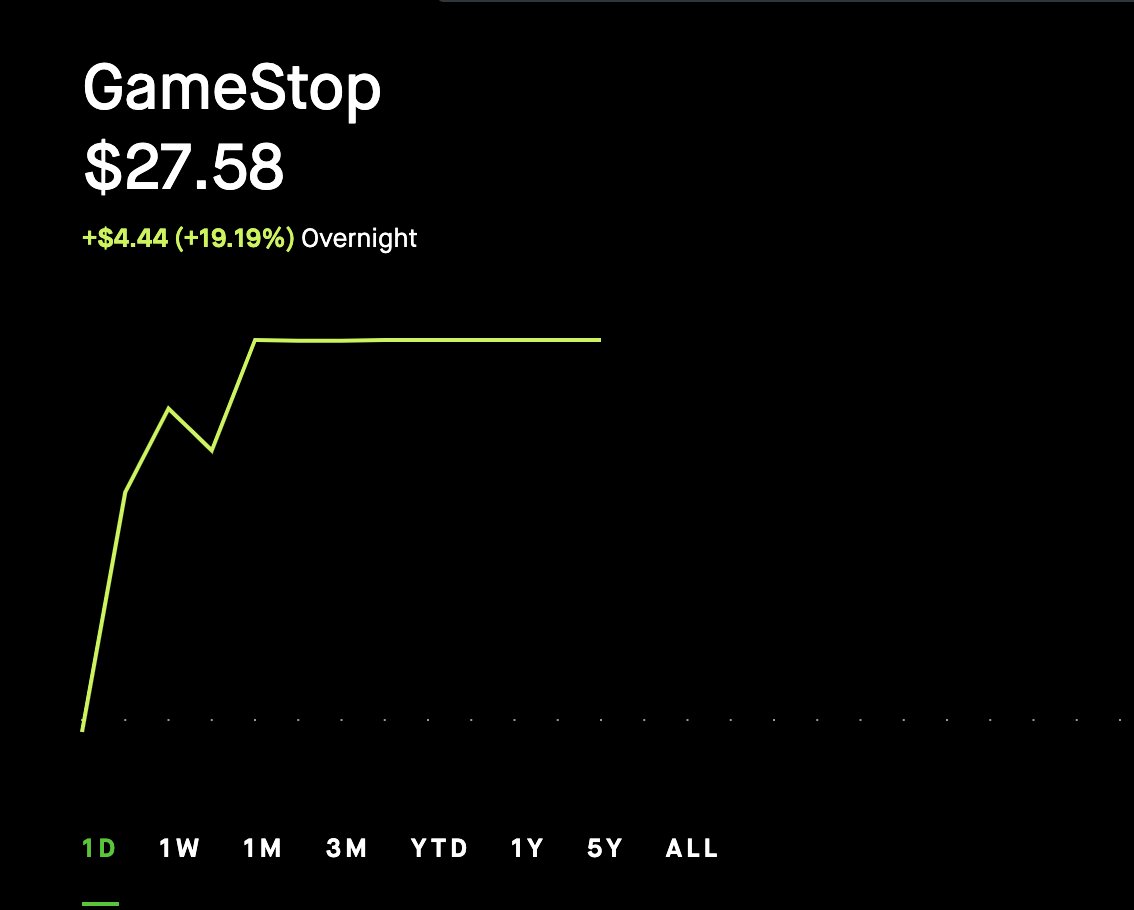 Benzinga's tweet photo. $GME | Gamestop stock is currently halted on Robinhood. https://t.co/1q5onCgZIe