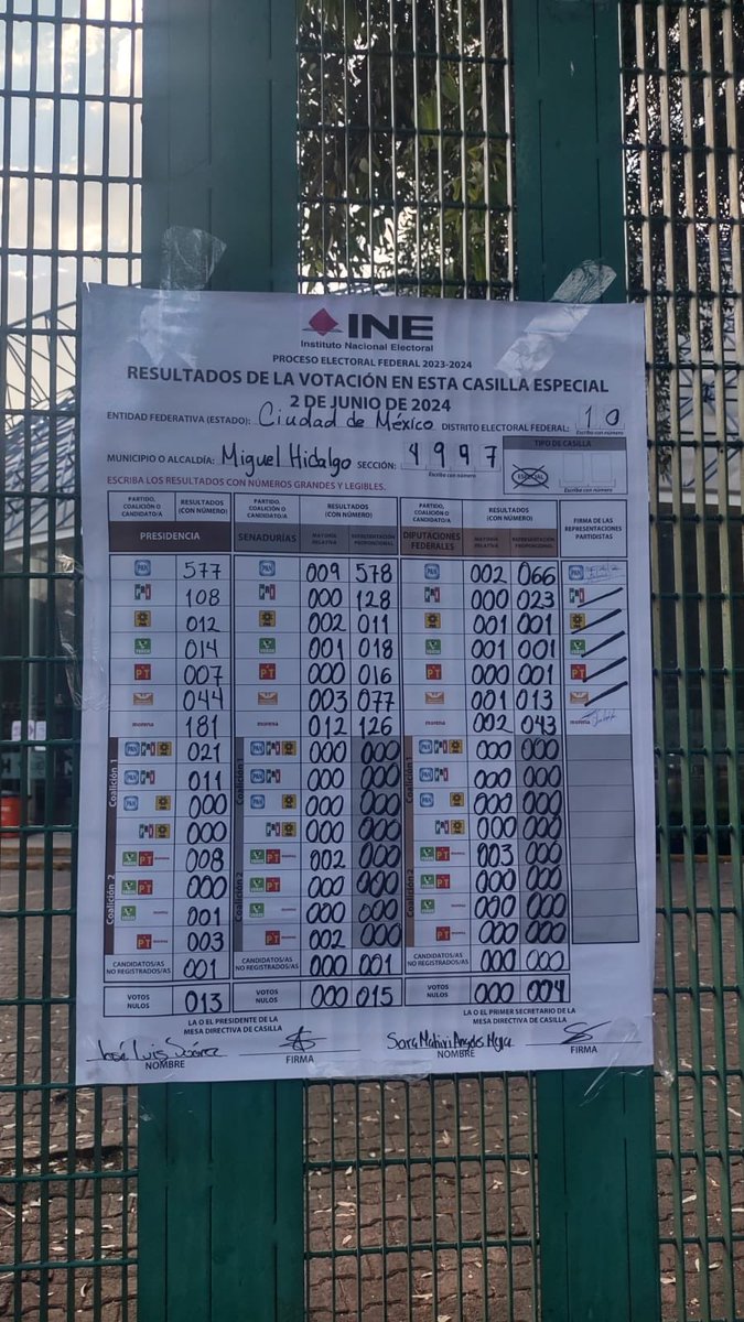 JPAlGd's tweet photo. Primer conteo que veo de una casilla…

73% en favor de @XochitlGalvez y de la coalición.

Es la casilla especial en la Miguel Hidalgo, CDMX. https://t.co/nwrDNqGoom