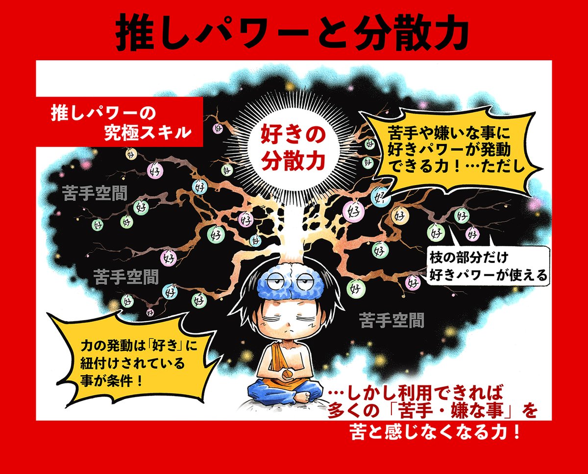 【好きなことを仕事にしたい者必須の能力「推しパワー」の話】(3/3) 
大事なことは推しパワーのアビリティ、分散レベルをどんどん上げていくことです。分散レベルが低いと推しパワーは発動されません
 #漫画の赤本 