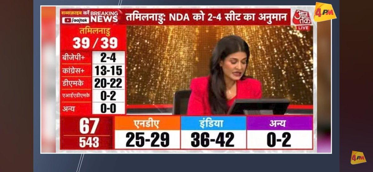 aj_ishaq's tweet photo. @SushantBSinha Teri media pe yakeen kare result dekh lo chaploos https://t.co/QrtXI3BoUL