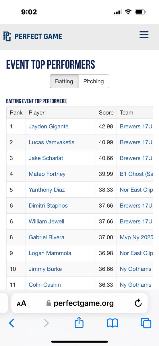 lucasvamvaketis's tweet photo. Me and some of my teammates ranked after our tourney win. @NextLevelBaseba @axcessbaseball https://t.co/jtlNnuHb9i