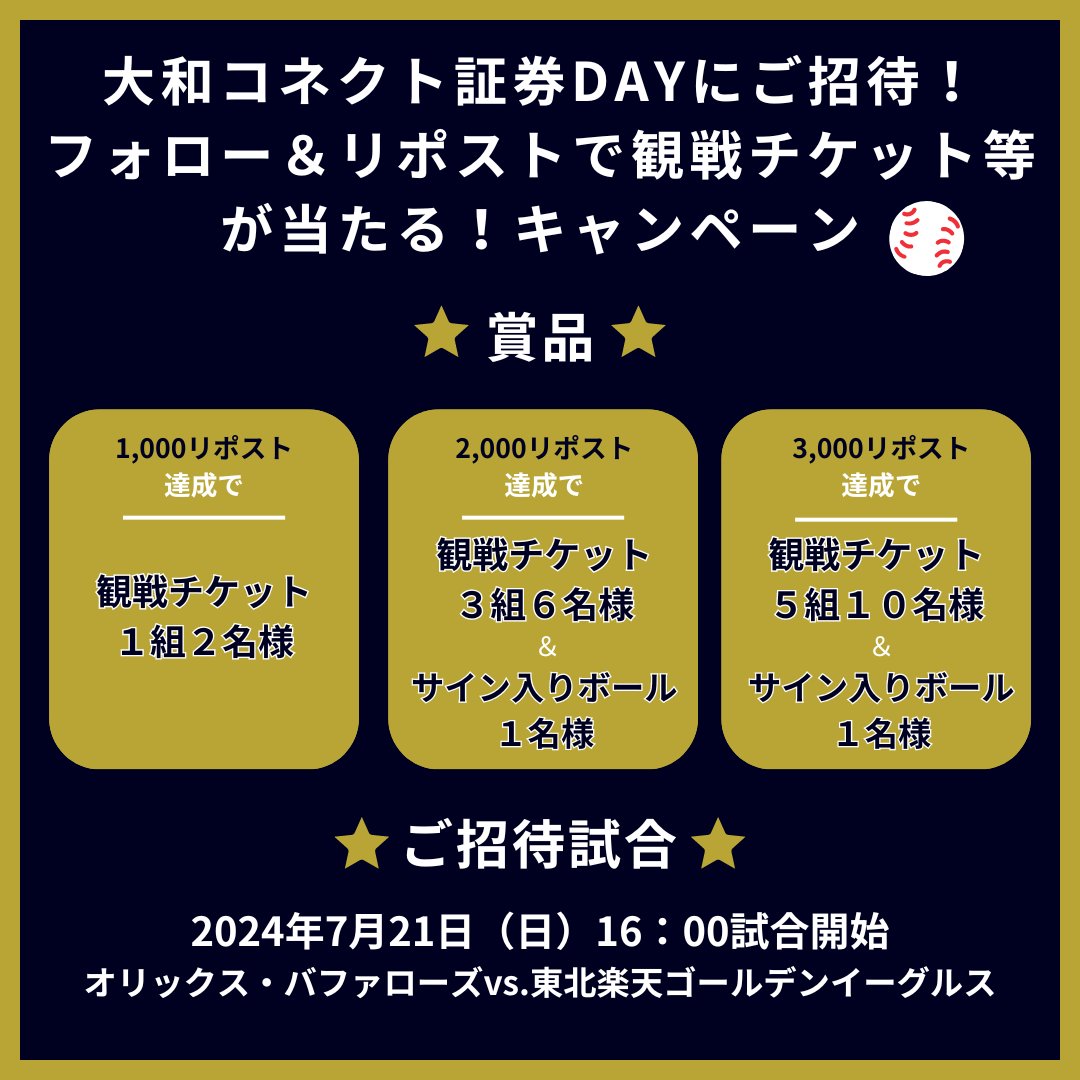 CONNECT_daiwa's tweet photo. ⚾#大和コネクト証券DAY にご招待⚾
／
フォロー＆リポストで観戦チケット等が当たる！キャンペーン✨
＼

#ほっともっとフィールド神戸 で
#オリックス・バファローズ を応援しよう！📣
リポスト数に応じて、観戦ペアチケット🎫や
サイン入りボール⚾が当たる！

🌟6/28（金）23:59まで！
▼応募方法📝
①@CONNECT_daiwaをフォロー 
②この投稿をリポスト

https://t.co/V1duOugTgm
#Bs2024 #オリックス