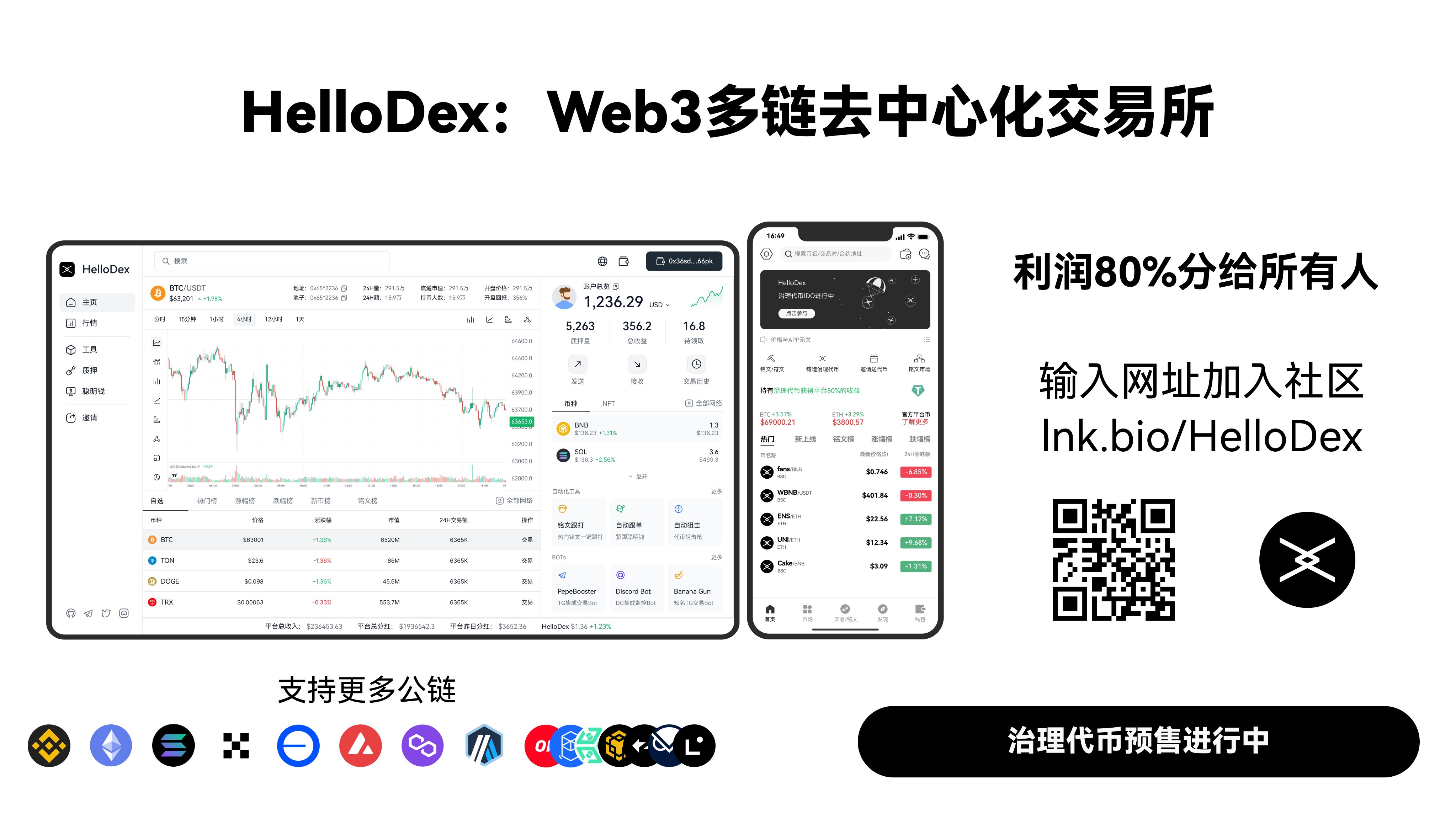HelloDex on X: 