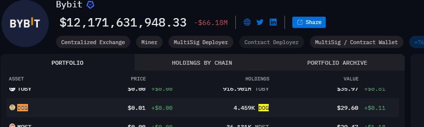 degustbtc's tweet photo. Binance e Bybit tem $Dog no seu portifólio faz é tempo, e vc ta esperando oq?

A Demanda vai entrar e isso é inevitável ...

Dog Go To The Moon https://t.co/3xa5acSofS