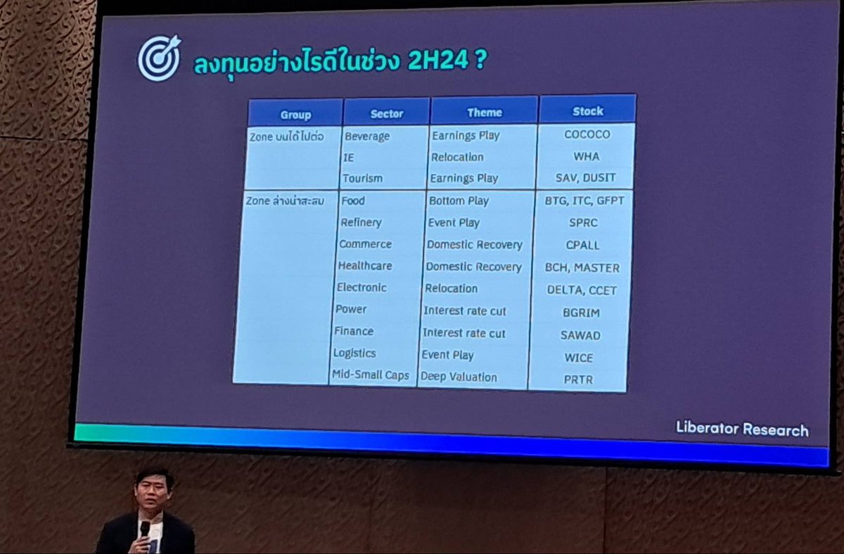 bunnytrader2's tweet photo. #liberator 1งานเมื่อวาน เด๋วมาสรุปเพิ่ม
มีเด็กน้อย8ขวบมาฟังด้วย
แล้วก้อ ลิสต์ #หุ้น #หุ้นน่าสนใจ ไม่ใช่ซื้อตอนนี้
จาก อ เพชร
และเทคนิคจาก โค้ชบาส ในการดู กราฟ แบบexponentail ไม่ใช่แบบปกติที่เราดูคือ #linear
#sheinvest มาเล่าประสบการณ์ ในการปรับตัวปรับพอร์ตให้เหมาะสม
และ #dw28 https://t.co/OgcR24Ljjm