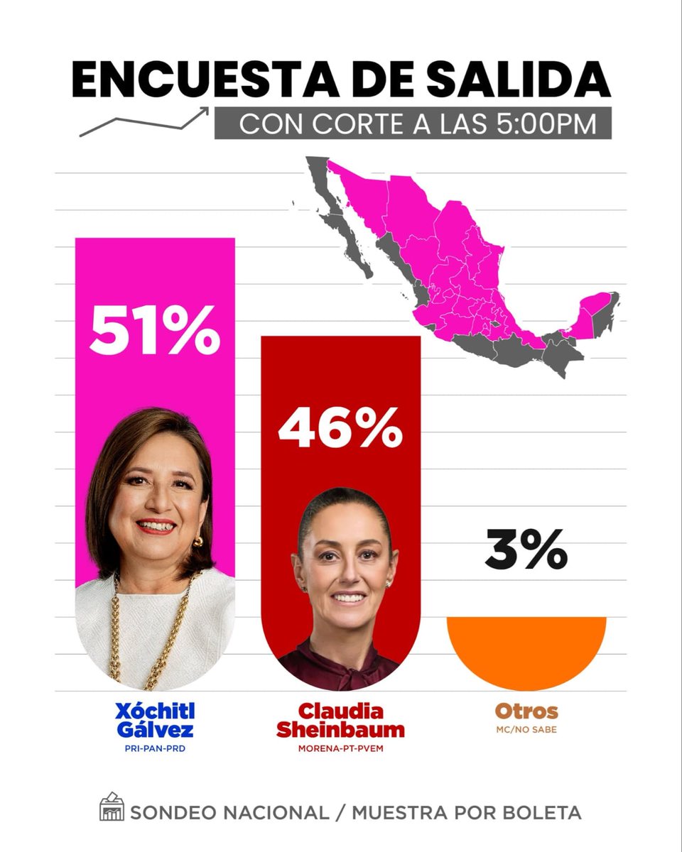 MiguelV52276842's tweet image. #JefeTaboada
#ElCamvioViene