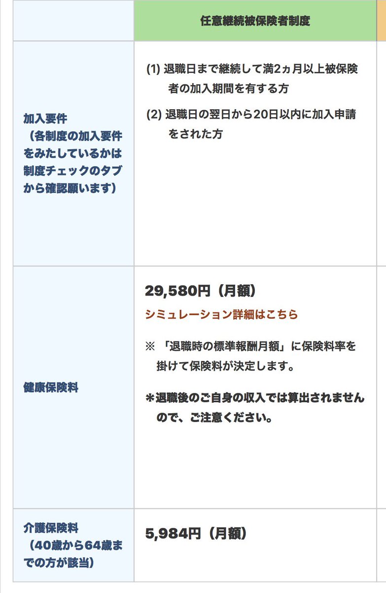 2525suman's tweet image. みんなすまん、ワイの勝利や🏅🤥国保料減免できるって🤥

ダメ元で言ってみるもんやな🤥

こうなったら、任意継続っていったいなんだろうな🤥

とりあえず、必要書類持ってないので、一旦持ち帰り、株の所得込みで再計算や🤥

＃国民健康保険　＃任意継続