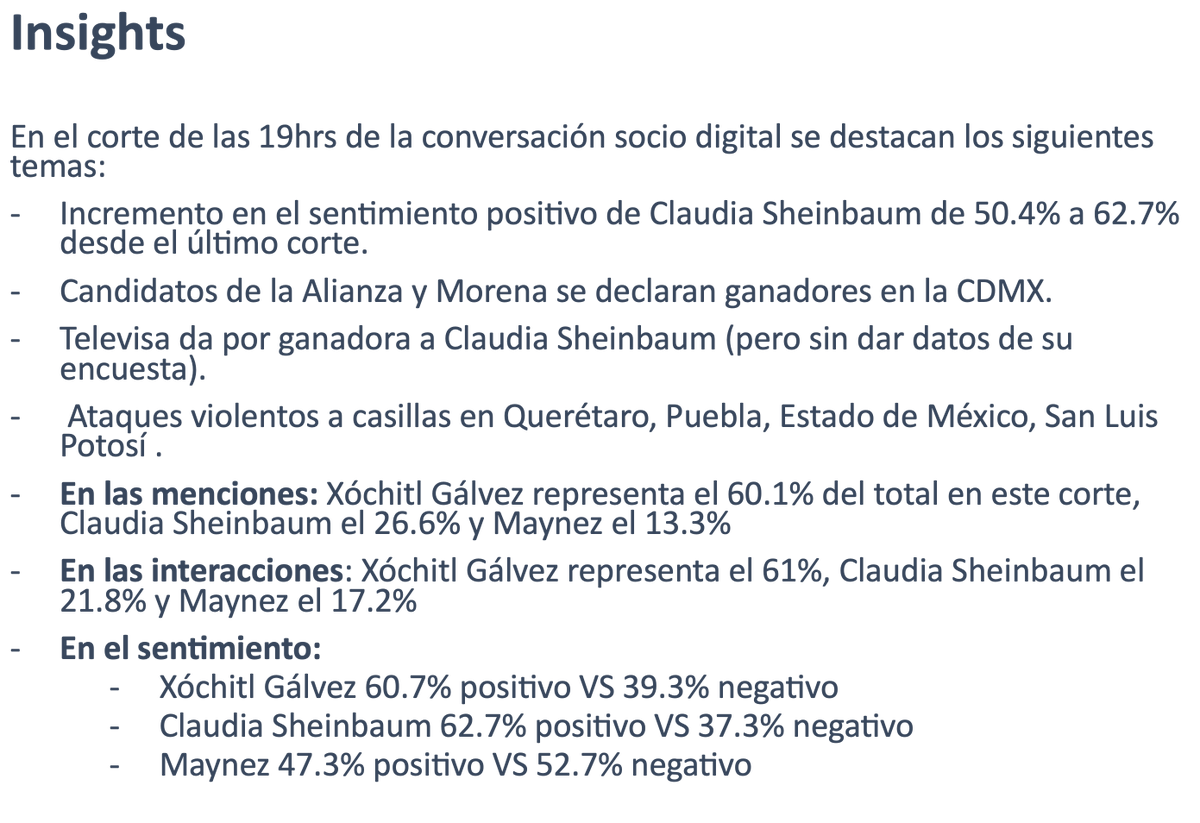 jesusdelosrios's tweet photo. En el corte de las 19hrs destaca el incremento del sentimiento positivo de Claudia Sheinbaum de 50.4% a 62.7% https://t.co/JF3VG7Pn5R
