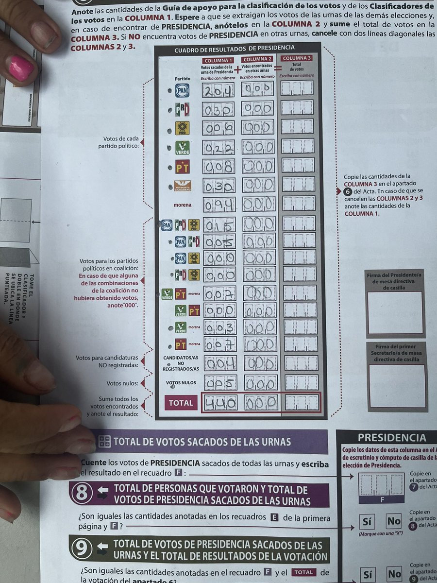 Suban su sabana 👇🏻

Vivo en Cancún, Quintana Roo.
Un estado mayoritariamente Morenista.
Aquí el resultado de mi casilla.
Estoy seguro que esto se está replicando en la mayoría de las casillas del país.
¡<a href="/XochitlGalvez/">Xóchitl Gálvez Ruiz</a> SERÁ PRESIDENTA DE MÉXICO! De <a href="/gerarlom/">Gerardo RL</a>