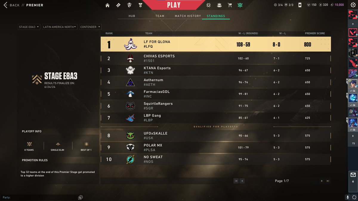 2x0 esta semana y seguimos primeros de la premier en el team <a href="/AB3_Esports/">AB3 ESPORTS</a> x <a href="/LfQlona/">LFQlona 🍑</a> despues de una semana dificil con el team locura

<a href="/zBlopa/">Blopa</a> flashes locas <a href="/SurfyNeo/">🜲 SurfyNeo 🜲</a> igl maravilla <a href="/BoaaaVL/">Boa</a> el aimbot humano <a href="/Atrianbtw/">• aki •</a> el buda nunca tilt <a href="/mikes_val/">MiKeS🇨🇴</a> El grinder y @Freizy03 el edater