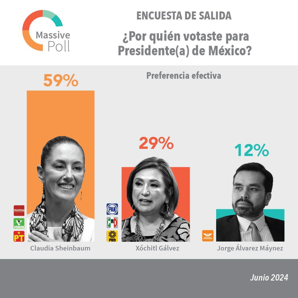 FreddyOliviery's tweet image. Es oficial, la pensión de @VicenteFoxQue no va a regresar.

A trabajar güevón.