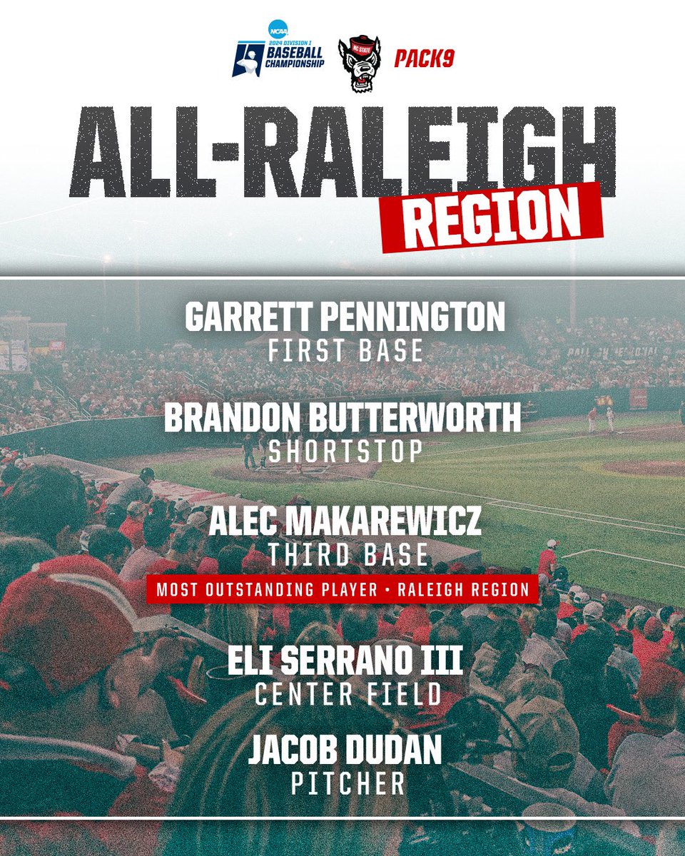 Make it FIVE members of the #Pack9 on the NCAA All-Raleigh Regional Team 🐺