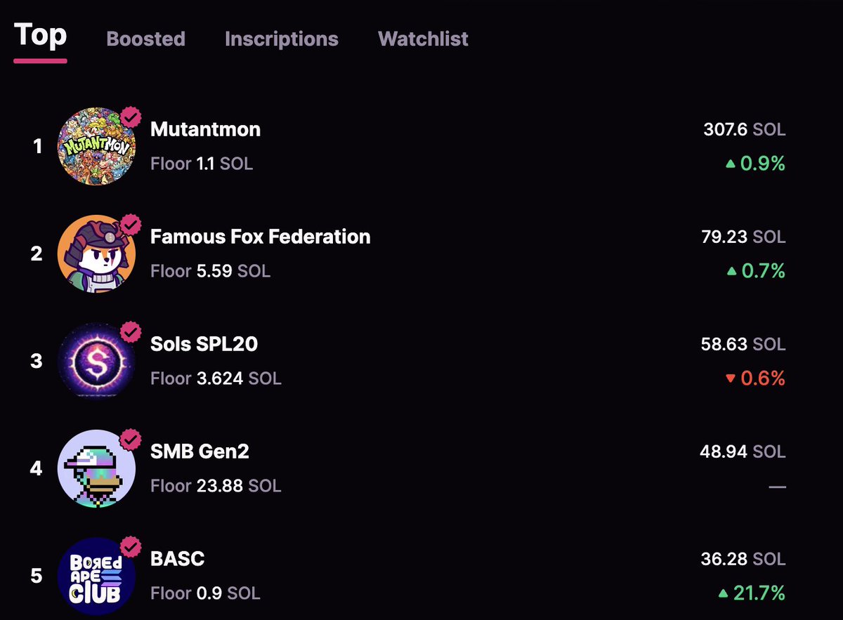 Second collection approaching 1 SOL floor.