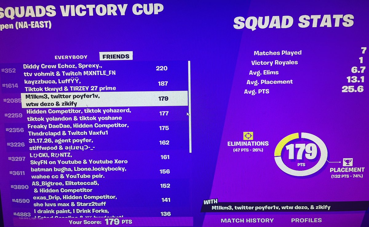 ChrisFN43's tweet photo. #2085 30 bomb first game we sold the rest needed a win 🏆 https://t.co/YAommJ2KTz