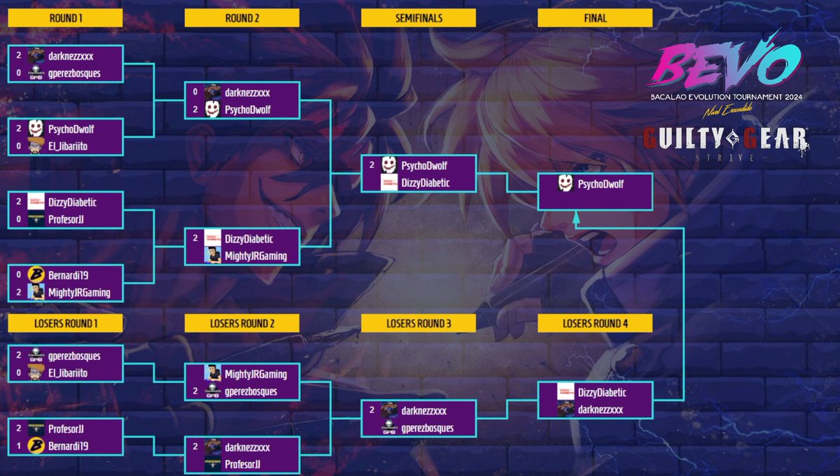 Tercera ronda de #BEVO24. El bracket luce bonito bonito: