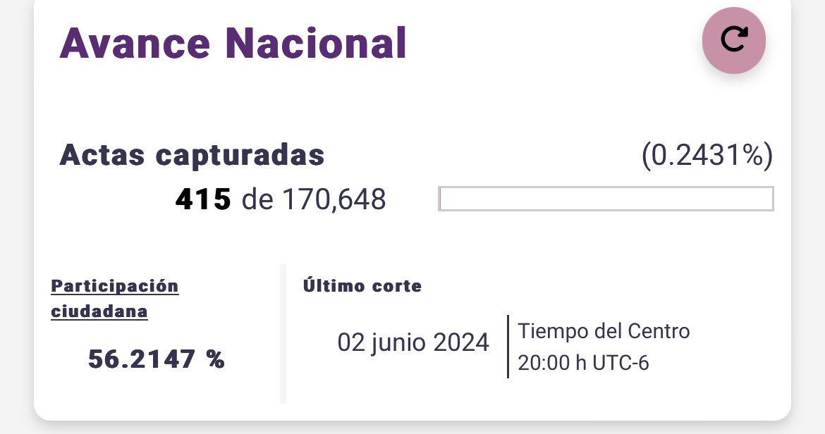 suhaluna's tweet photo. No se asusten al ver el PREP, este número es el importante, van pocas boletas capturadas https://t.co/oYmFfBDT2f