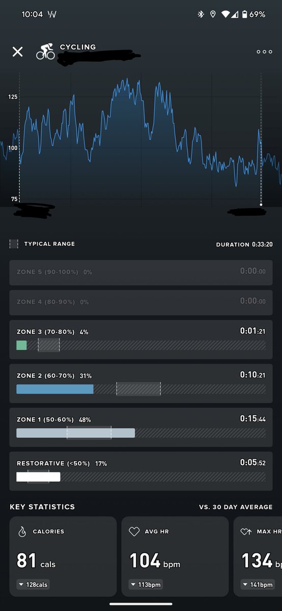 Day 20, 21, 22

Saturday: Some cycling
Sunday: Some walking
Monday: Running. 35 mins 4.4 km
C25K Week 3 Day 3.