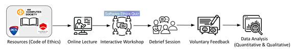 @HumaniSE_Lab (@humanisel) on Twitter photo As software ethics becomes increasingly vital, we've developed an interactive Software Ethics Quiz for SE students. Combining lectures with workshops, we saw promising results in engagement and understanding. arxiv.org/abs/2312.11884 ICSE2024, Lisbon. <a href="/aastha_pant/">Aastha Pant</a> <a href="/agileRashina/">Prof Rashina Hoda π</a> As software ethics becomes increasingly vital, we've developed an interactive Software Ethics Quiz for SE students. Combining lectures with workshops, we saw promising results in engagement and understanding. arxiv.org/abs/2312.11884 ICSE2024, Lisbon. <a href="/aastha_pant/">Aastha Pant</a> <a href="/agileRashina/">Prof Rashina Hoda π</a>