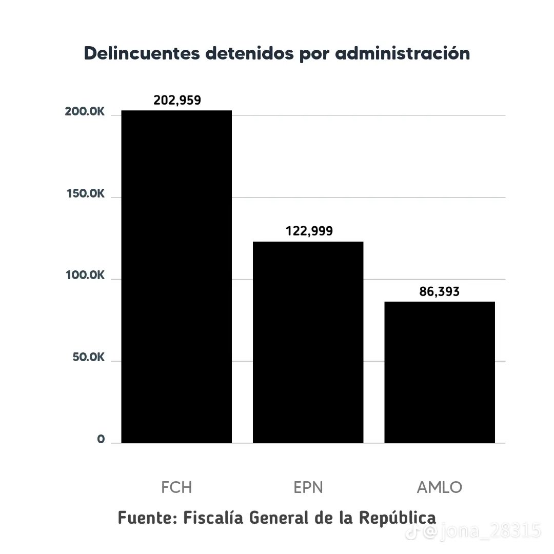 pepeabrahamc's tweet photo. @LuissLm A ver mi querido pendejo, te voy a a cerrar el hocico en 2 imágenes , metete por el culo los 500 pesos que te han de haber regalado por publicar mamadas. https://t.co/qUYvkioOzQ
