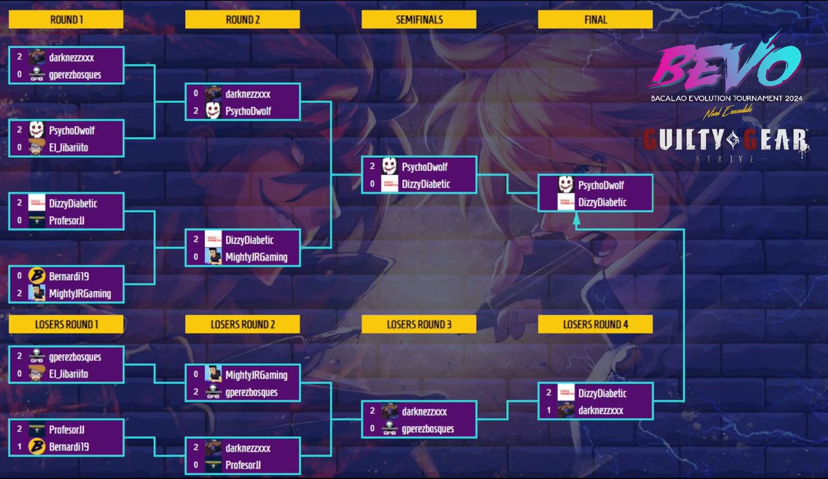 Llegamos a Grand Finals en #BEVO24 luego del mega match entre DizzyDiabetic y Darknezz. Habrá Bracke Reset?