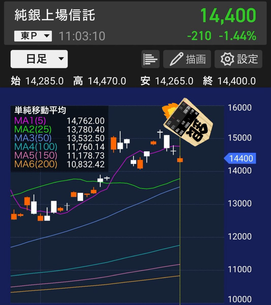 あれーっ、純銀上場信託どこ向かうねん🙈
方向間違えてるよ〜🚀