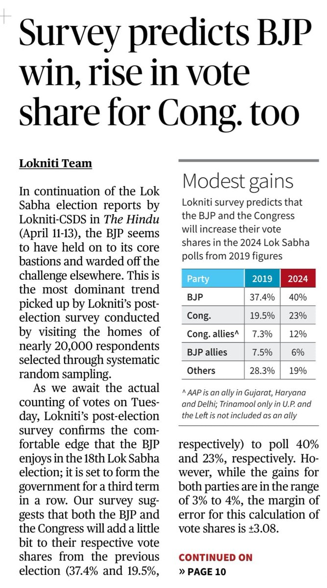 LoknitiCSDS's tweet photo. @LoknitiCSDS's Post-Poll study reveals #BJP's edge in the #18thLokSabhaElections. #BJP and #Congress will slightly increase their #voteshares to 40% and 23%, respectively, from the previous 37.4% and 19.5%. Gains for both parties are 3-4%, with a margin of error of ±3.08%. https://t.co/CqxvHwhJUF