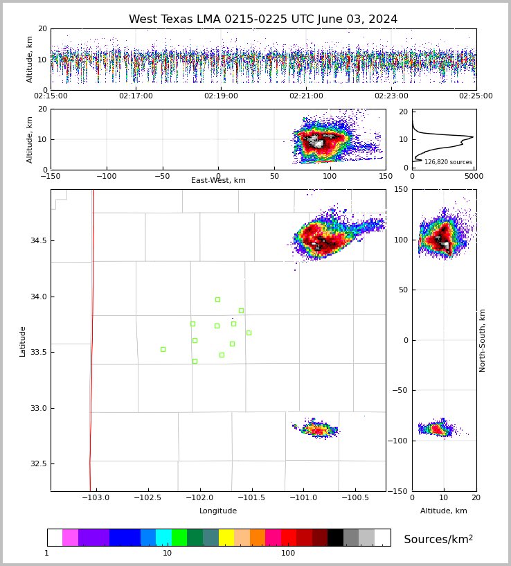 Sam Gardner tweet media