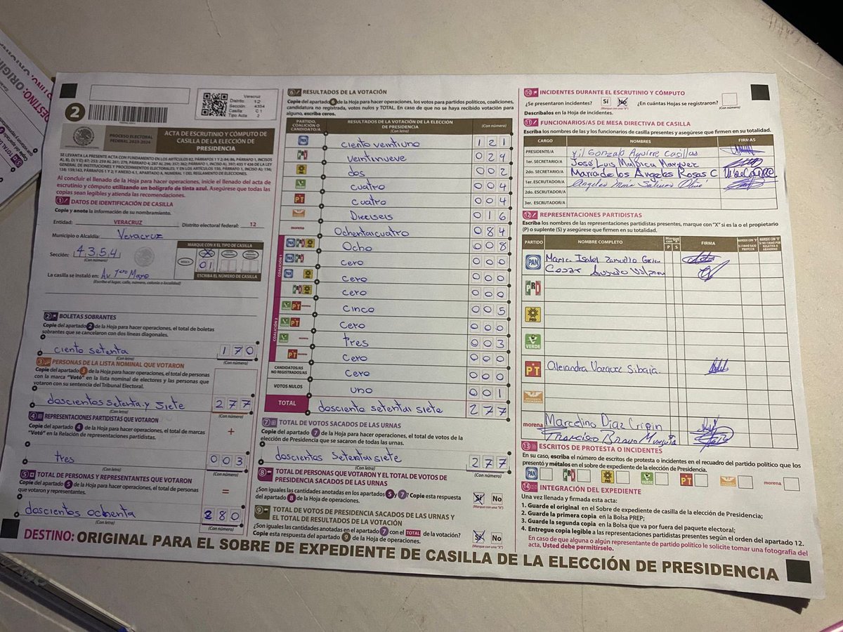 ElMercurioVer's tweet photo. Para que se den una idea: en esta casilla de #CdeVer acaban de terminar el conteo: (23.15pm)chequen cómo quedó y guarden esta prueba: los Observadores Electorales han pasado el resto de conteos para Gobernador,Diputados y Senadores:chequen quien arrasa en Presidencia #OjoPúblico https://t.co/w1yWCbnmuV