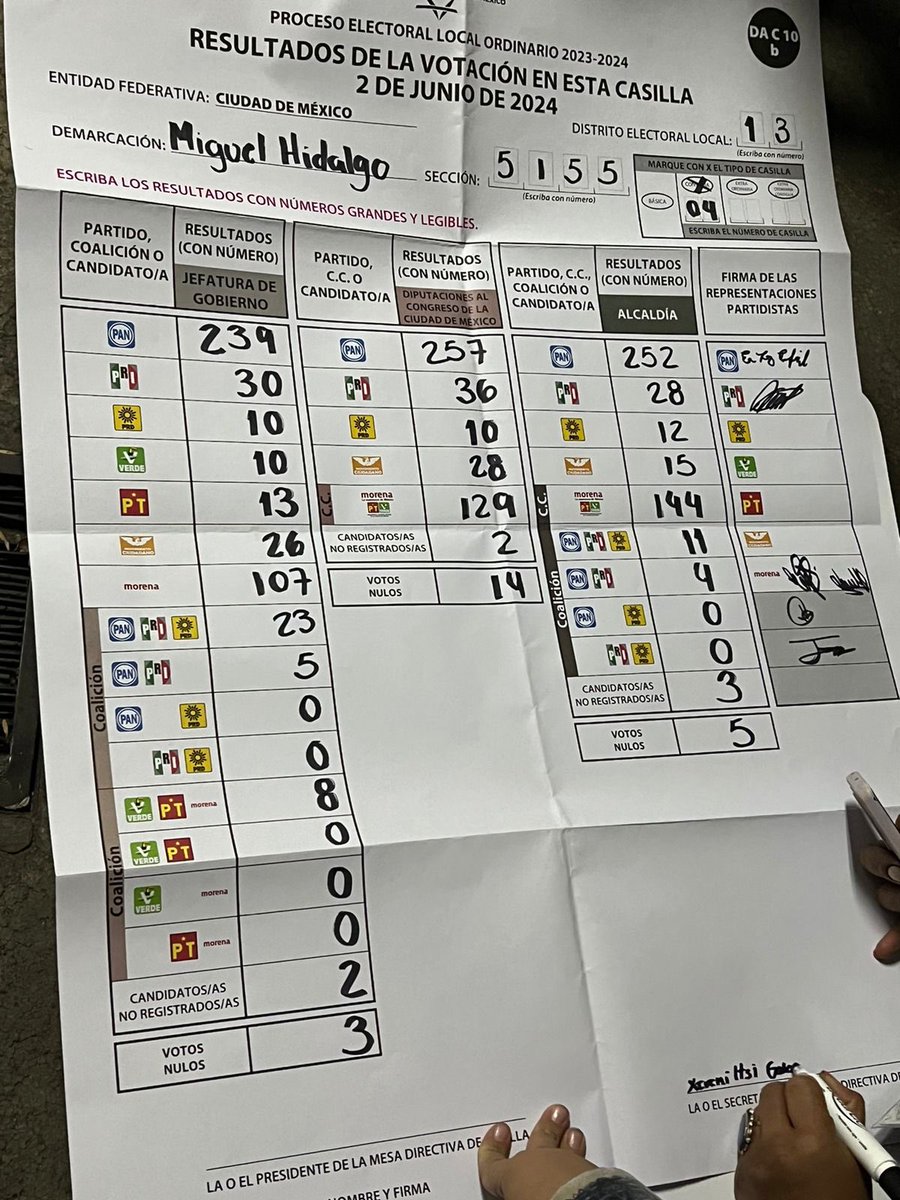 tualterego3's tweet image. #taboada  #CDMXDecidióPorTaboada @STaboadaMx la Miguel Hidalgo está contigo