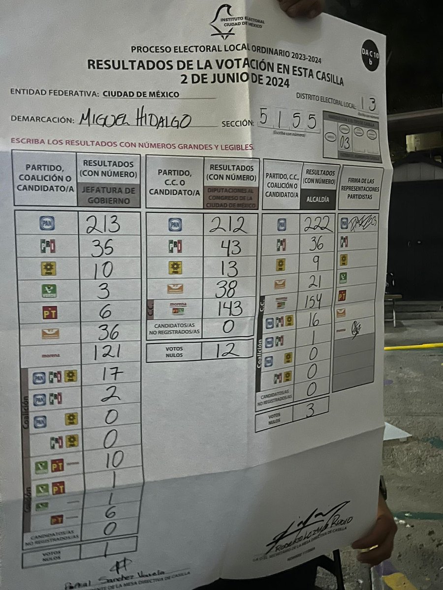 tualterego3's tweet image. #taboada  #CDMXDecidióPorTaboada @STaboadaMx la Miguel Hidalgo está contigo