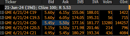 onthetape's tweet photo. @alpha_exposure The reason is because the mark on that option is 5.475 (the mid price of 5.45 and 5.5). It is being rounded up to 5.48 for the purposes of this screen. https://t.co/fD4Nqwl5Wb