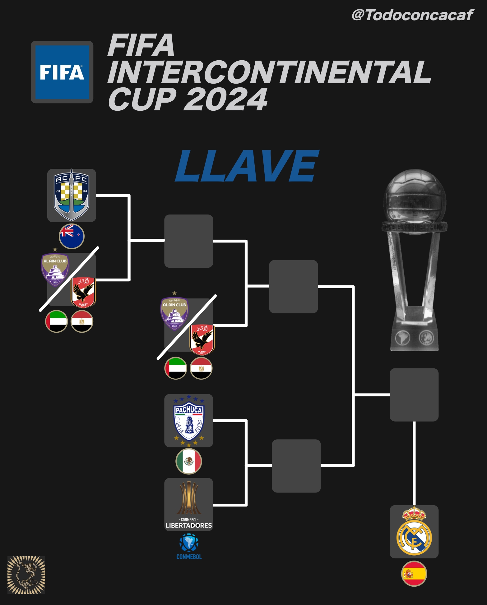 Copa mundial llaves hot sale