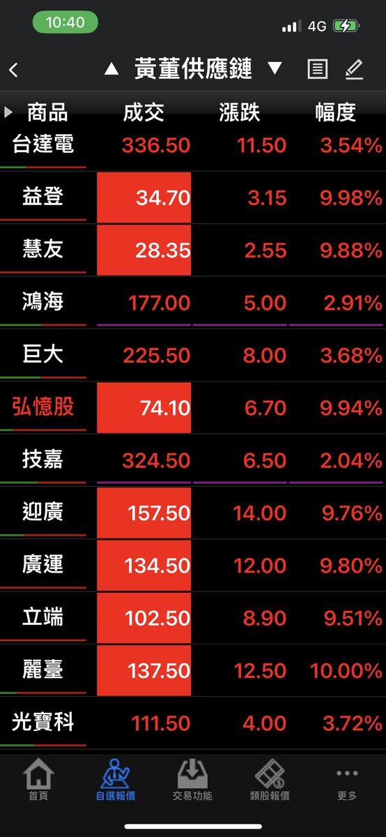 carrie⭐︎セール中 carrie – some z's