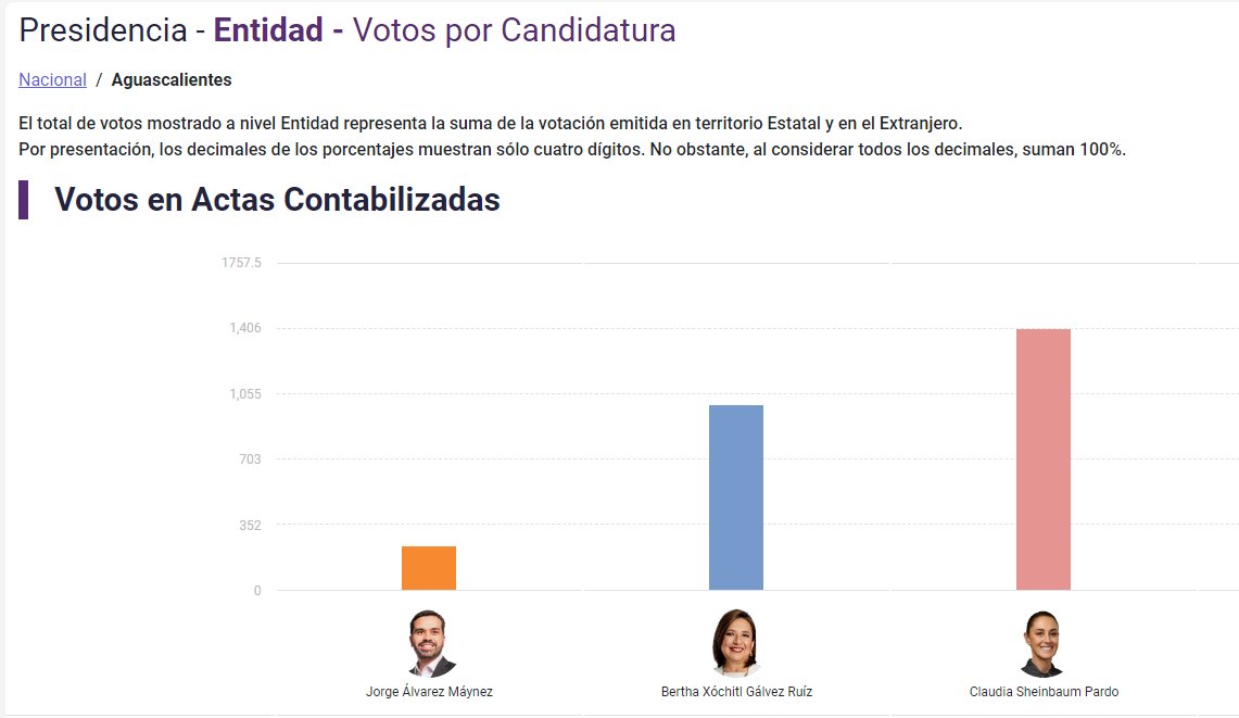 Arturo Gutiérrez tweet media