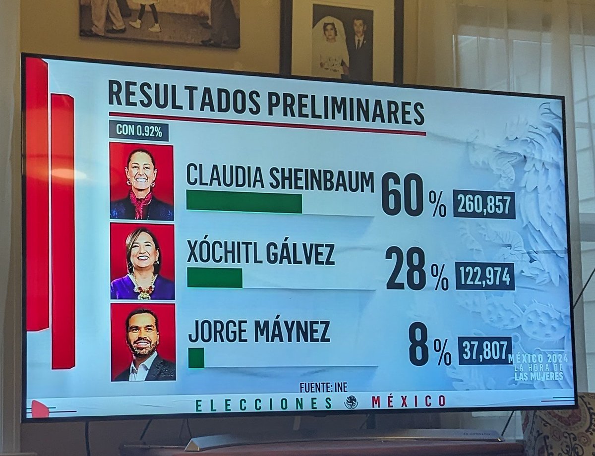 Vamos Claudia 
#EleccionesMéxico2024 
#YoTambienVoto2024