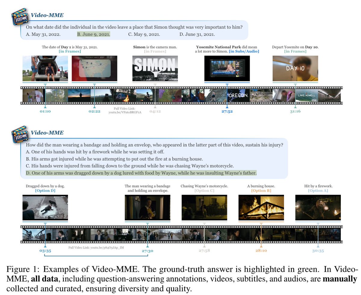 _TobiasLee's tweet photo. 🚀 Excited to announce our latest project, Video-MME! 🎥
We've developed the first-ever comprehensive evaluation benchmark for Multi-modal LLMs in video analysis. 
Project Page: https://t.co/KugodVGCmQ
Code: https://t.co/jknQ5KGBbT https://t.co/eALqQhQcMY