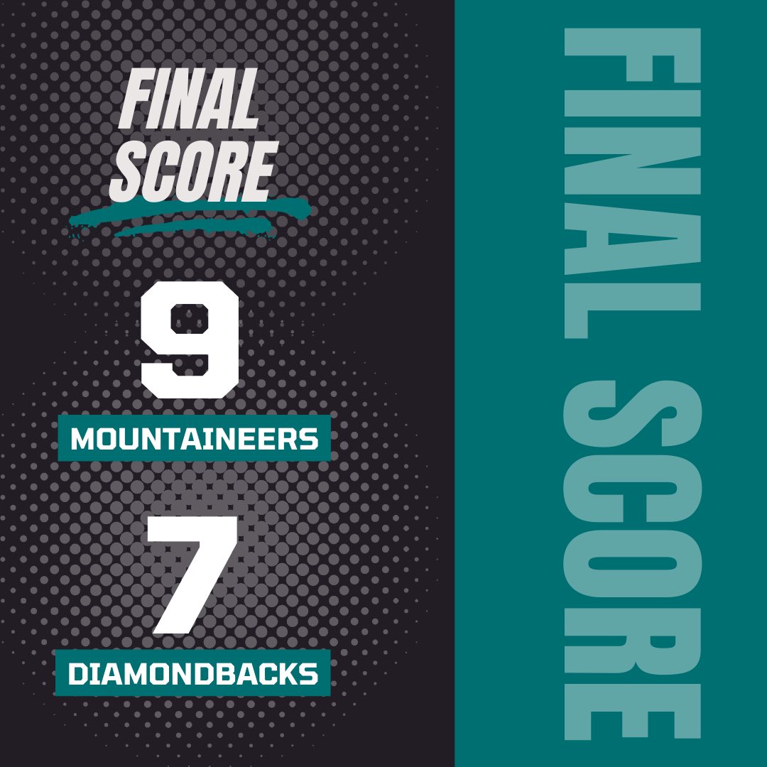 RCBLMountaineer's tweet photo. -Connor Houser: 2-4, HR, 3 RBI
-Nate Brookshire: 2-3, RBI
-Kaden Spaid: 2-5
-Carter Lenz: 2-6, 2B
-Haden Madagan: RBI 1B, 2 R
-Harrison Madagan: GH RBI 1B in 11th
-Andrew Baugher: Win, 4.0 IP, 3 H, 1 R, 0 ER, 4 K
-Jaden Click: perfect game thru 4.2 IP … 5.0 IP, 2 H, 2 R, 3 K https://t.co/6vxvg3NbR9