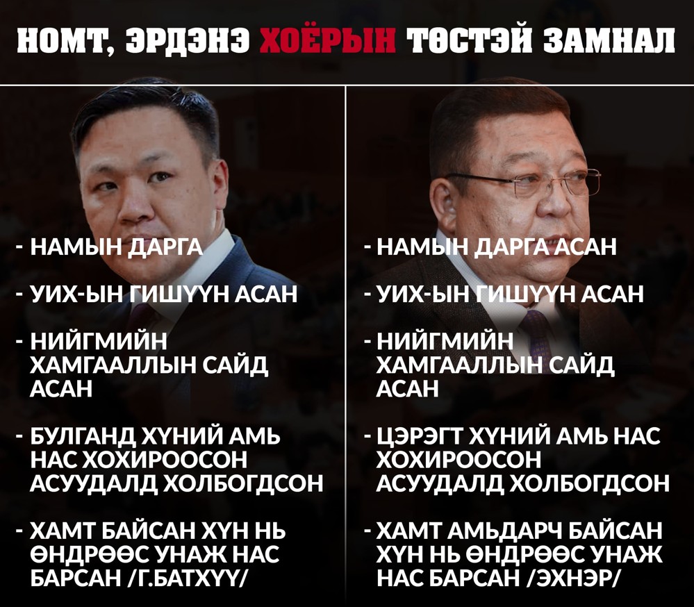 Ёстой санаандгүй хоёр талаас гарсан хоёр замаар явсан хүмүүс яагаад ийм адилхан замналтай байдаг юм бол? Яагаад ийм хүмүүс "хайрлаж хүндлэгдээд" маниусын дарга болоод бдаг юм бол? Мөнгөтэй баяных л байхдаа