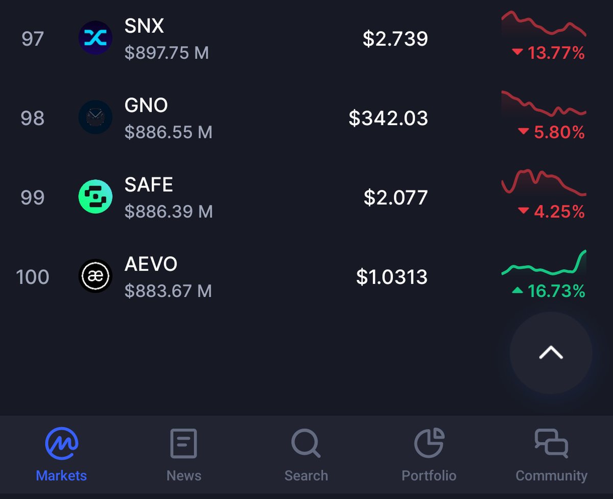 0xRobinMax tweet picture