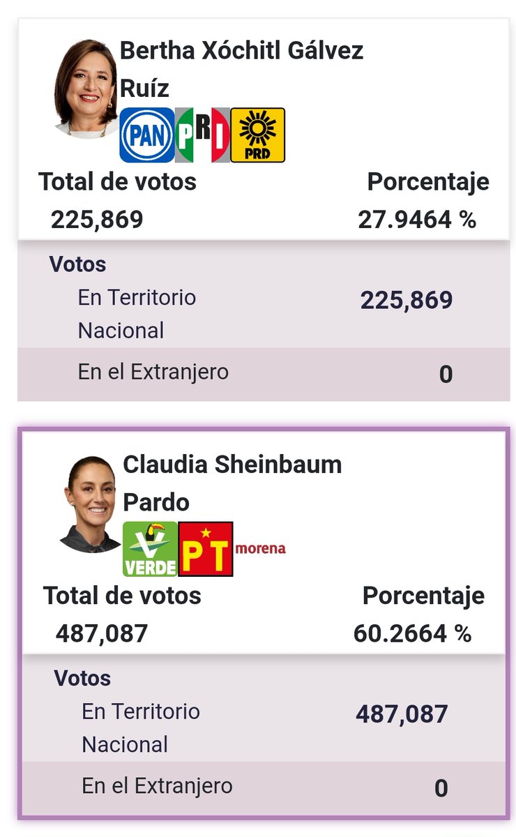 Claudia Sheinbaum, la más probable presidenta de #México, es hija de comunistas de origen judío, doctora en ingeniería ambiental y académica, con extensa trayectoria política y de lucha social. Una mujer progresista que dirigirá la economía más importante de Latinoamérica.