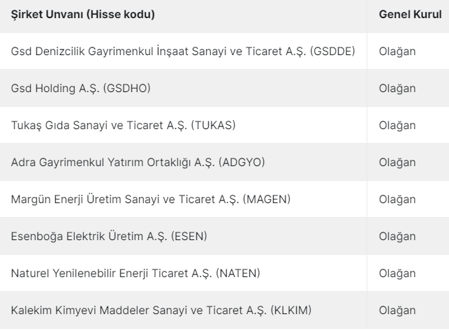 8 şirket Genel Kurula gidiyor..

#gsdde #gsdho #tukas #adgyo #magen #esen #naten #klkim