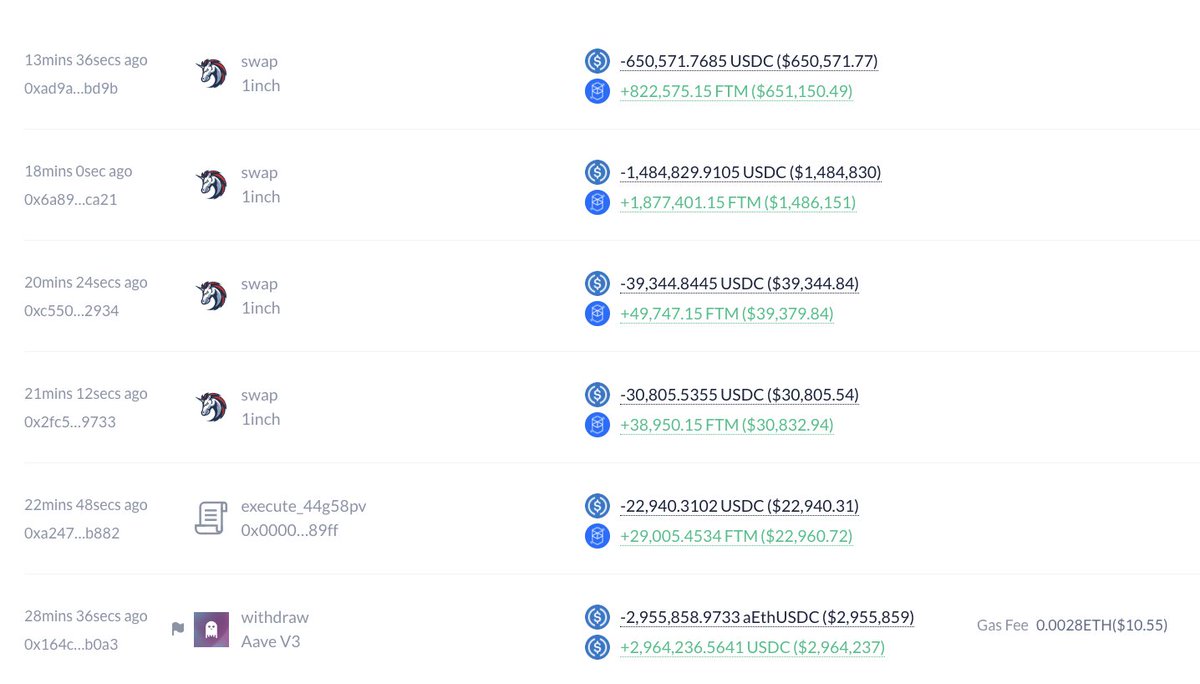 A whale is buying $FTM!

This whale has withdrawn 2.96M $USDC from #Aave and spent 2.23M $USDC to buy 2.82M $FTM at $0.79 in the last 30 minutes.

He currently has 736K $USDC left.

Address:
0xfd5c59e9bc46fe6650e123c0af01ca4158af3f83