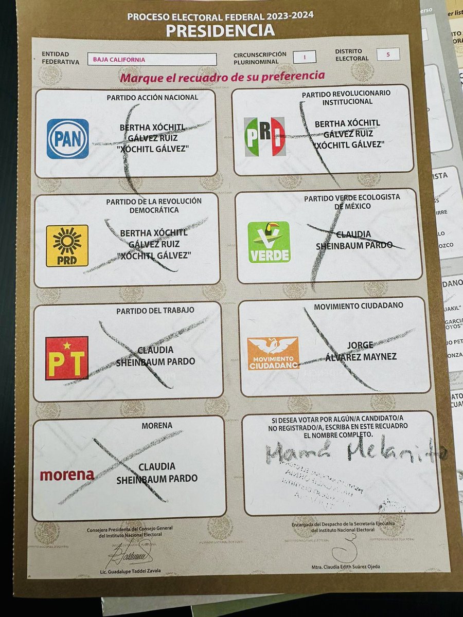 TijuanaLocal's tweet image. Hasta el momento van 40,738 votos nulos, según el PREP. En Tijuana votaron por la mamá de @burritaburrona: Mamá Melanito.
#EleccionesMéxico2024
