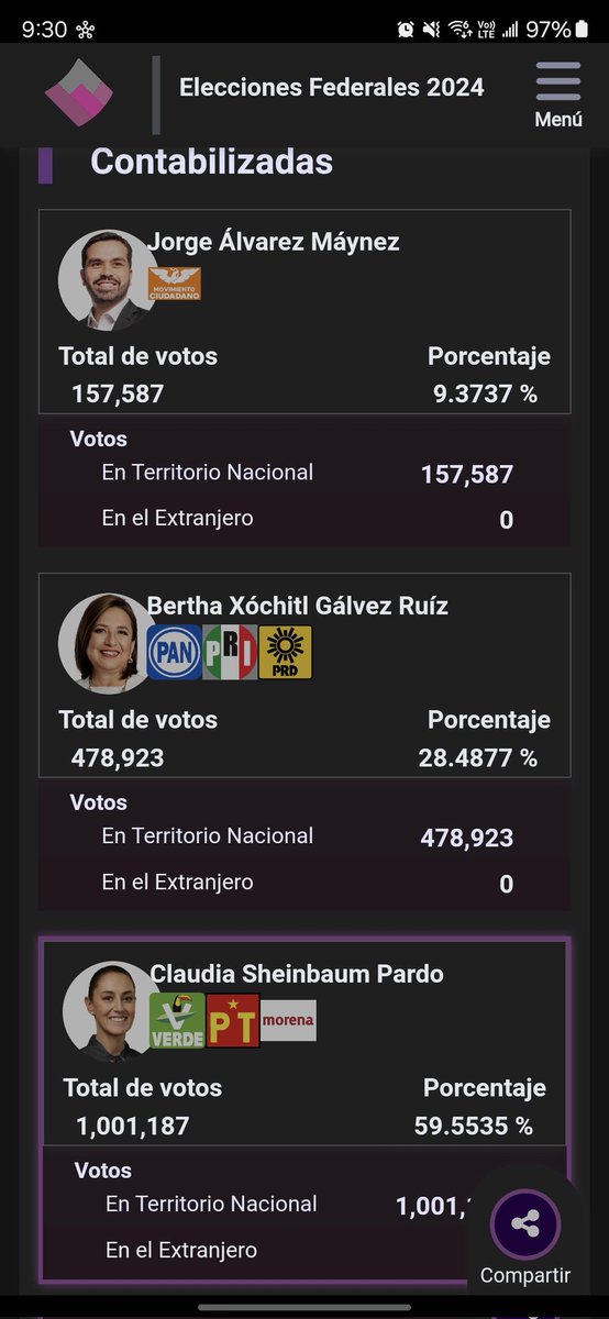 lex_015's tweet photo. @unna_chilanga @iecm @INEMexico Así hasta el momento, van en 3.42% https://t.co/eUBzgfDk4L