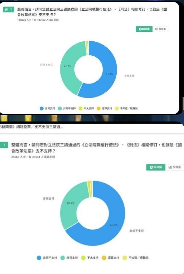 <a href="/AutumHuang/">Huang autum</a> 怎麼投都輸，民調直接做假