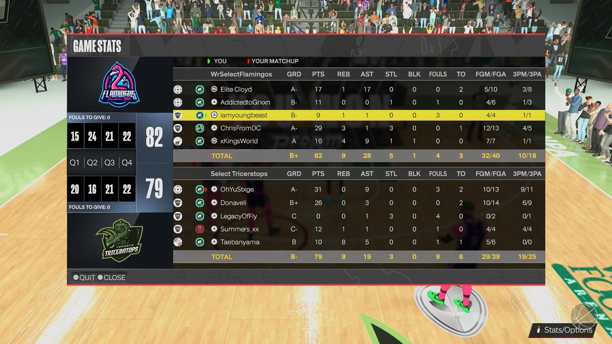 Sunshine Flamingos🦩 (@selectflamingos) on Twitter photo GG’s to <a href="/SelectTricera/">Select Triceratops</a> as we beat them in the finals 4-1 to 2 peat as champions in @SelectDraft 🏆🏆
PG: <a href="/MrCloydMan/">Elite Cloyd</a>
SG: <a href="/AddictedtoGrxxn/">Grxxn</a>
SF: <a href="/iamyoungbeast/">Young Beast</a>
PF: <a href="/ChrisFromDCMVP/">ChrisFromDC</a>
C: <a href="/xKingsWorld/">The Guy That Stands Up 🗣️👑</a> GG’s to <a href="/SelectTricera/">Select Triceratops</a> as we beat them in the finals 4-1 to 2 peat as champions in @SelectDraft 🏆🏆
PG: <a href="/MrCloydMan/">Elite Cloyd</a>
SG: <a href="/AddictedtoGrxxn/">Grxxn</a>
SF: <a href="/iamyoungbeast/">Young Beast</a>
PF: <a href="/ChrisFromDCMVP/">ChrisFromDC</a>
C: <a href="/xKingsWorld/">The Guy That Stands Up 🗣️👑</a>