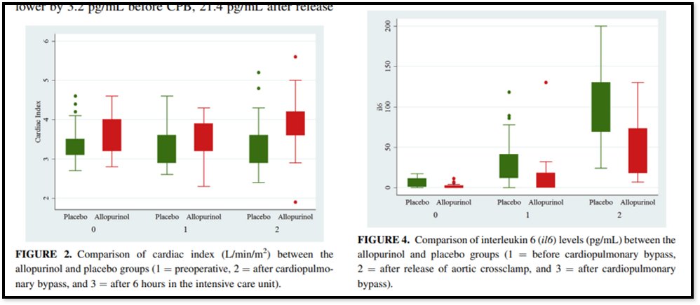 CardioCaribeMx's tweet photo. 💊Alopurinol en Cirugía correctiva de Tetralogía de Fallot

50 pacientes

✅⬇️score inotrópico
✅⬇️días terapia intensiva
✅⬇️IL-6 e IL-1β

Probablemente se necesite más estudios para ver una diferencia más notable

DOI 10.1016/j.jtcvs.2017.08.115 https://t.co/x1kx2CIqws