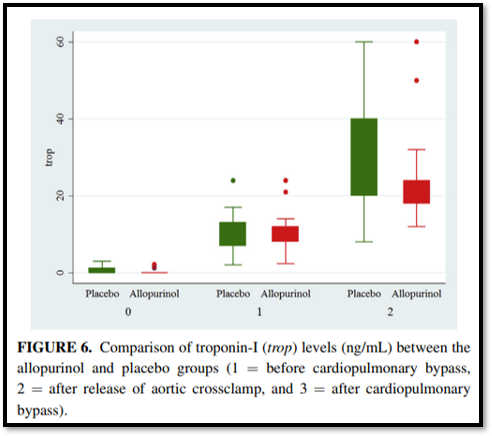 CardioCaribeMx's tweet photo. 💊Alopurinol en Cirugía correctiva de Tetralogía de Fallot

50 pacientes

✅⬇️score inotrópico
✅⬇️días terapia intensiva
✅⬇️IL-6 e IL-1β

Probablemente se necesite más estudios para ver una diferencia más notable

DOI 10.1016/j.jtcvs.2017.08.115 https://t.co/x1kx2CIqws